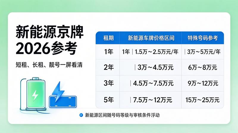 北京交通发展报告