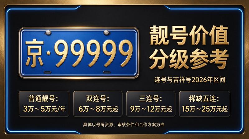 2026年北京租电车指标价格咨询场景